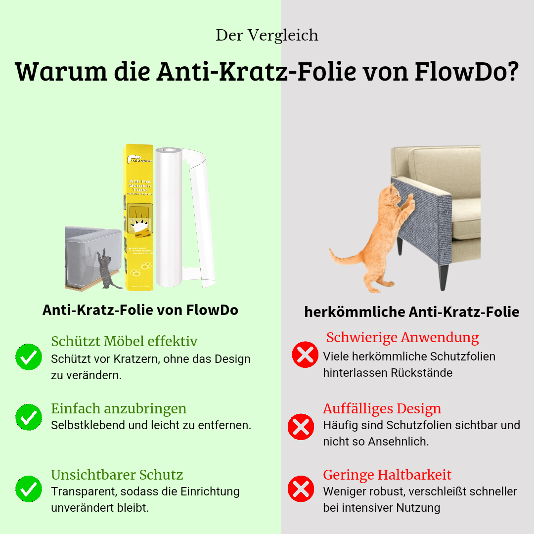 Anti - Kratz - Folie – Der unsichtbare Schutz für deine MöbelAnti - Kratz - Folie – Der unsichtbare Schutz für deine Möbel (5m x 45cm) - FlowDo - Animals